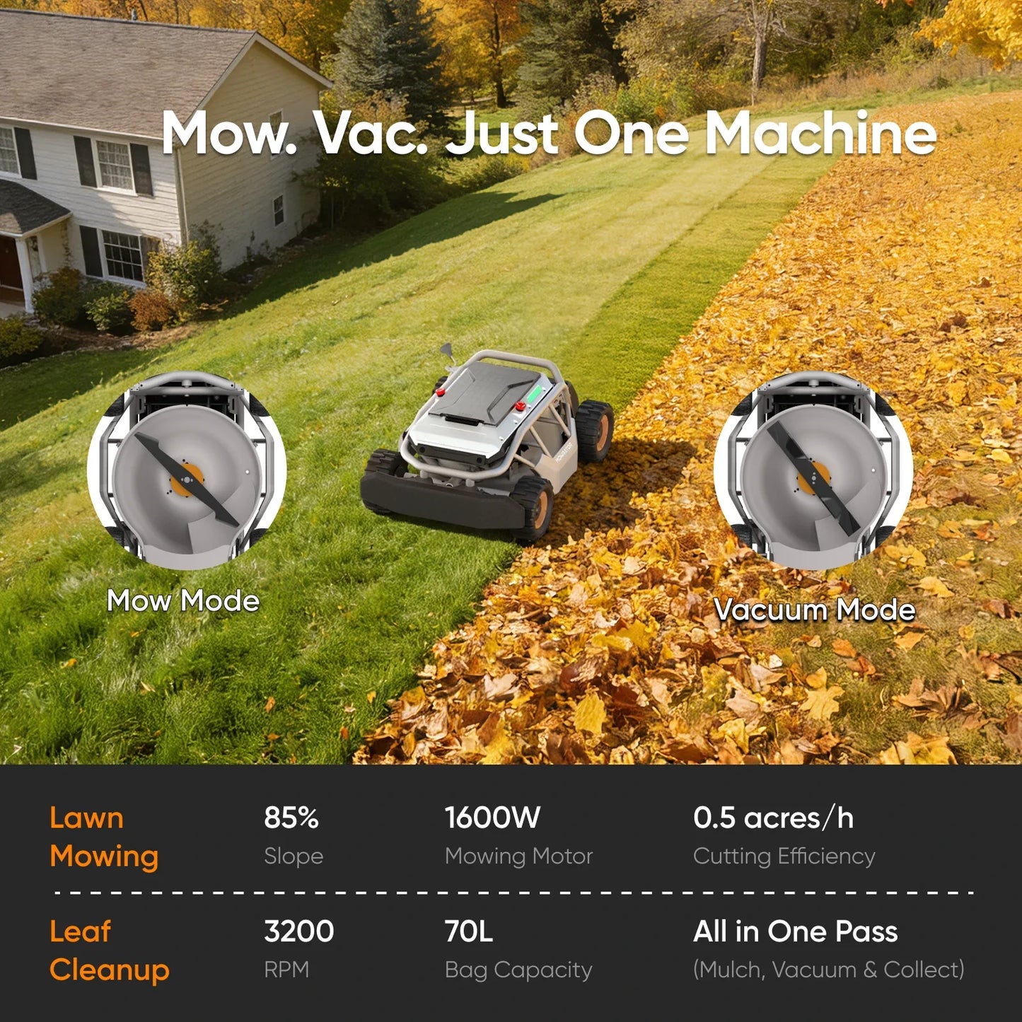 Mowrator S1 4WD 12Ah 85% (40°) Steep Slope Bundle