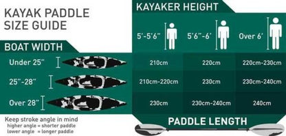 Perceptions Rambler Tandem Kayak