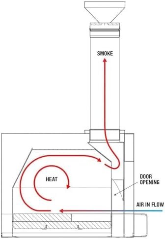 Forno Venetzia Pronto 500 Copper Wood Fired Oven – FVP500