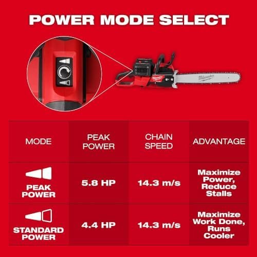 Chainsaws For Milwaukee 2827-22 M18 FUEL 18V 20″ Dual Battery Chainsaw Kit,Tool and Equipment,with toolbox