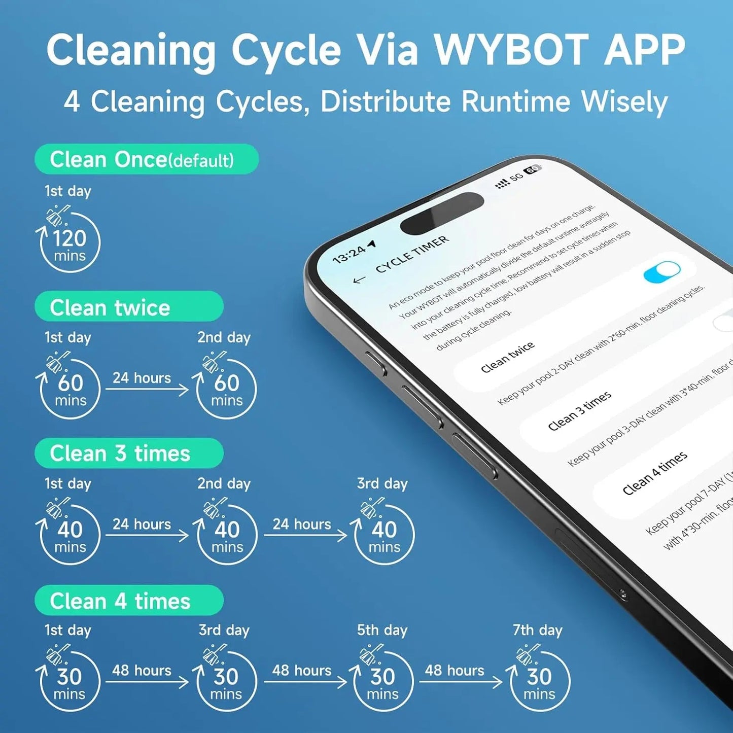 WYBOT C1 Cordless Robotic Pool Cleaner – Floor, Walls & Waterline