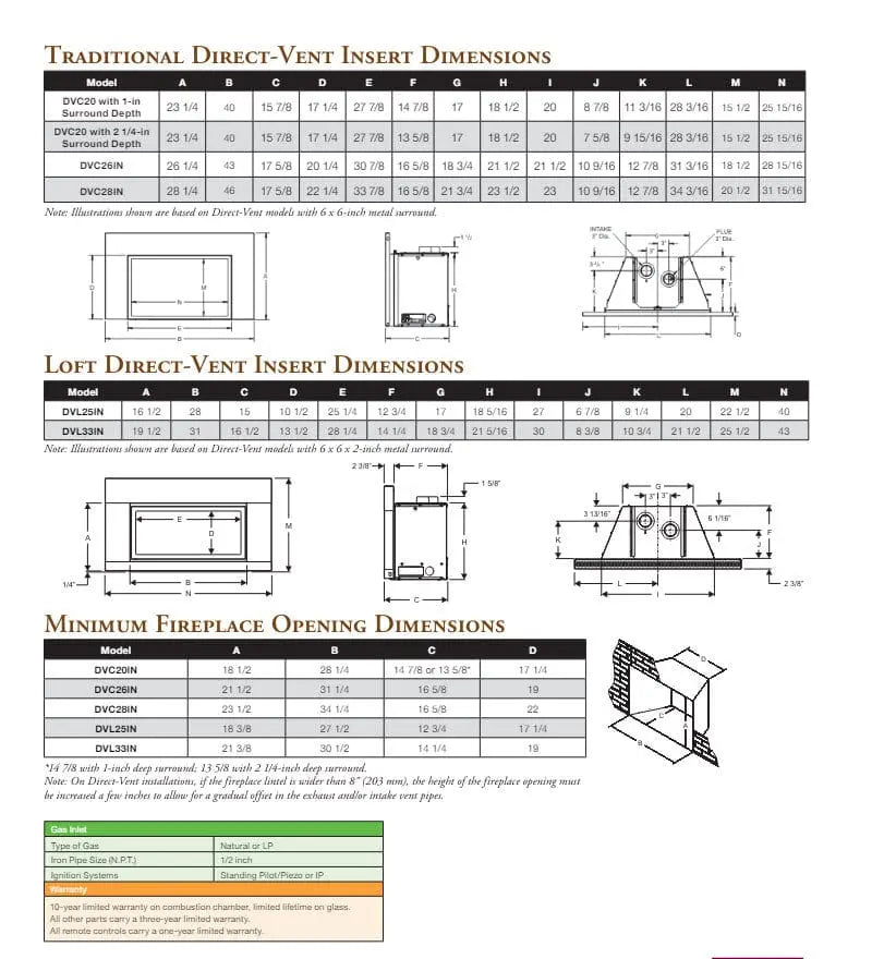 Empire Gas Fireplace Clean-Face 28" Direct Vent Insert ECI28DFLGSLB