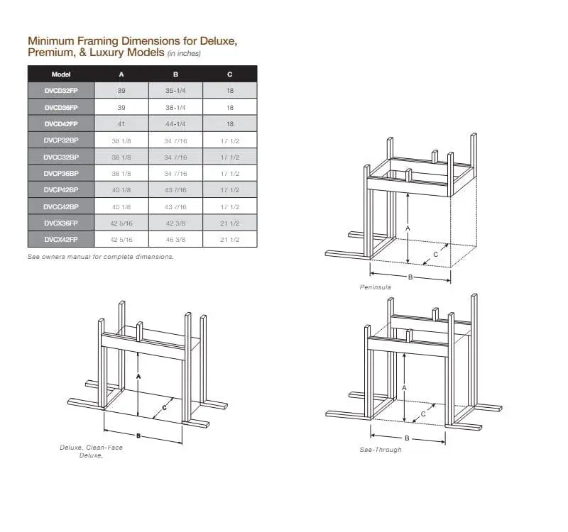 Empire Gas Fireplace Madison 36" Direct Vent Log Set ECFP36DVLDS
