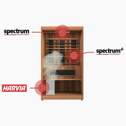 Finnmark 2-Person Trinity Infra-Steam Home Infrared Sauna FD-4 | AQVINA World
