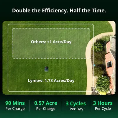 Lymow One Plus Robotic Lawn Mower (5A) | 1.1 Acres/Day