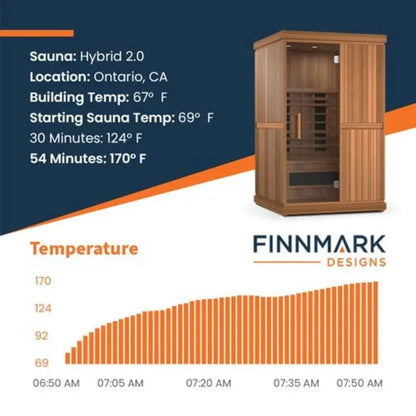 Finnmark 2-Person Full-Spectrum Home Infrared Sauna FD-2 | AQVINA World