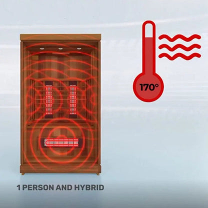Finnmark 2-Person Full-Spectrum Home Infrared Sauna FD-2 | AQVINA World