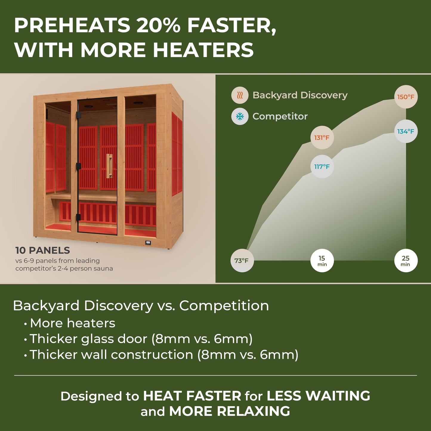 Rylan Indoor Infrared Sauna – 4 Person