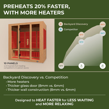 Rylan Indoor Infrared Sauna – 4 Person