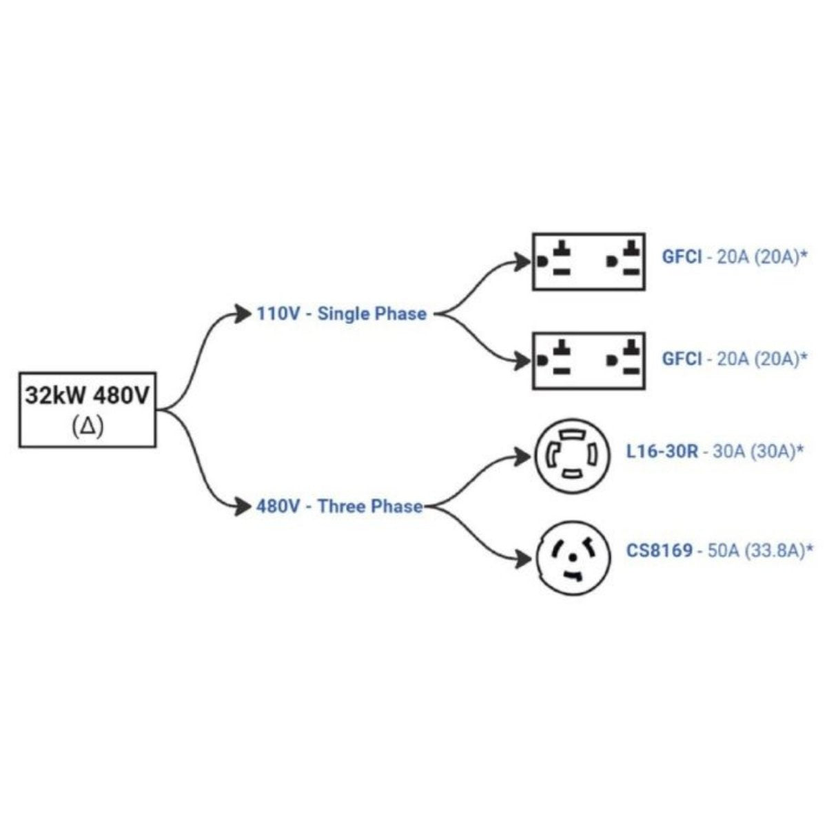 Makinex 32kw 480v Generator